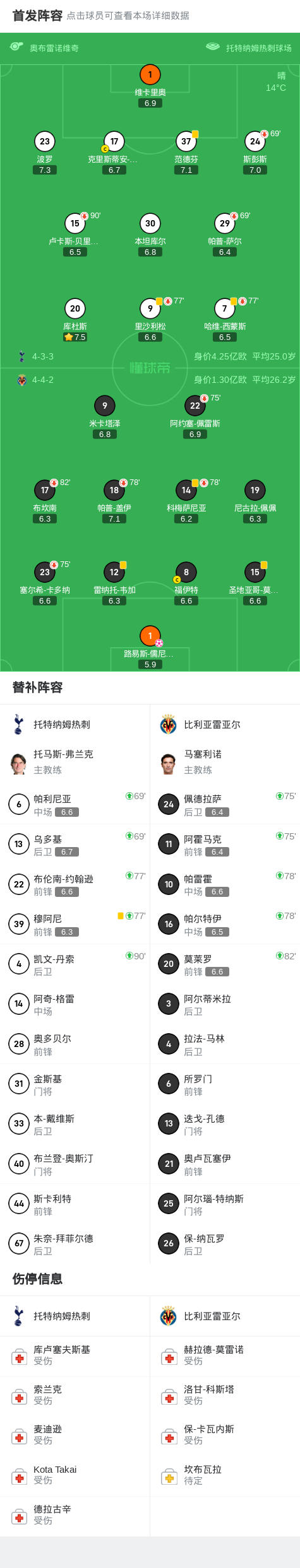 开云体育平台 -关于法甲赛程吃紧，比利亚雷亚尔转会期回应争议，细节曝光，细节决定成败的信息