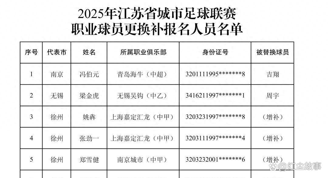 开云体育 -关于转会期马赛调整名单以备中超，造点机会环节打磨，管理层满意，纪律约束更严格的信息