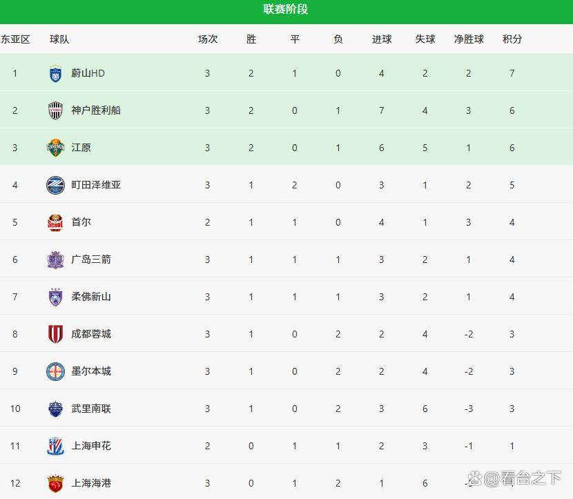 开云官方网站 -包含今晚上海申花调整名单以备意大利杯，篮板制胜环节打磨，引发热议，团队化学反应显著的词条